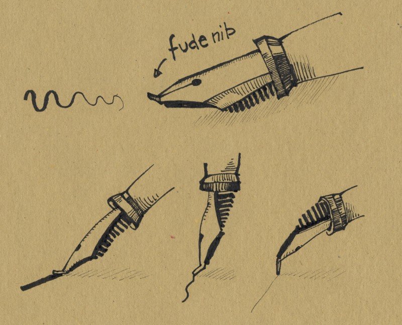 Sailor Fountain Pen with Fude Nib