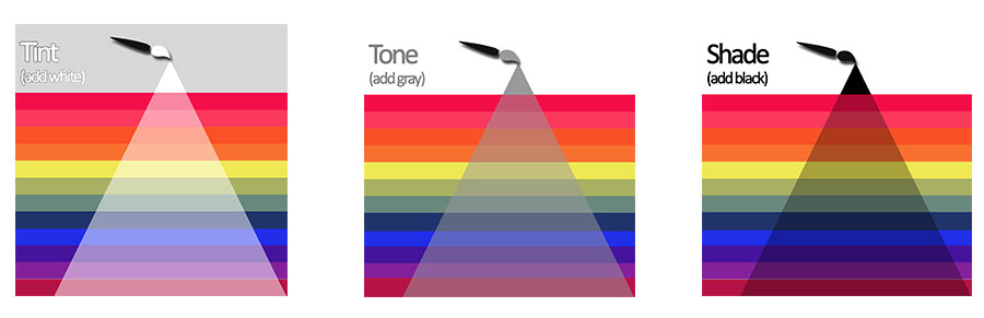 Tint, tone, and shade